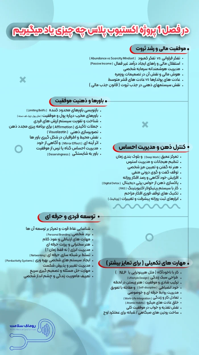 فصل یک اکستیوب پلاس
