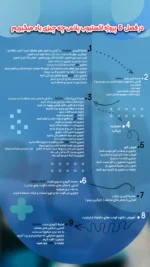فصل ششم اکستیوب پلاس